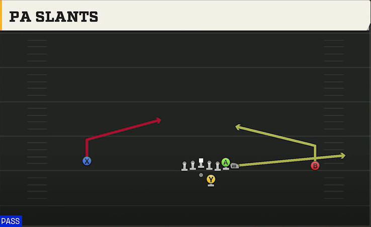 Troy Offense Gun Wide Wing Offset PA Slants play diagram