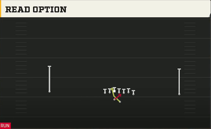 Troy Offense Gun Wide Wing Offset Read Option play diagram