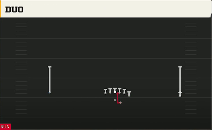 Duke Offense Gun Wide Y Off Trips Stack Duo play diagram