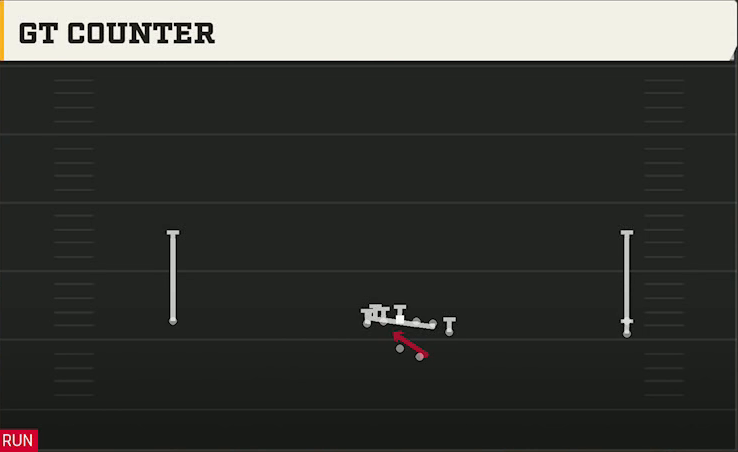 Duke Offense Gun Wide Y Off Trips Stack Gt Counter play diagram