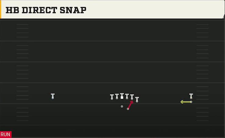 Ole Miss Offense Gun Wide Y Off Trips Stack HB Direct Snap play diagram