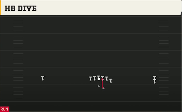 Duke Offense Gun Wide Y Off Trips Stack HB Dive play diagram