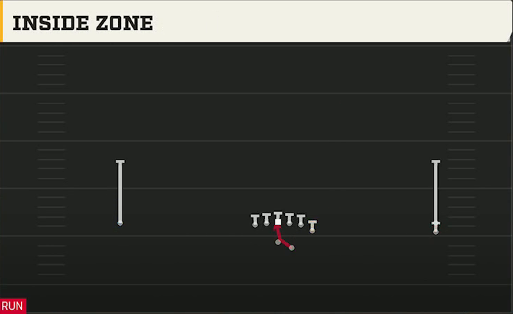 Duke Offense Gun Wide Y Off Trips Stack Inside Zone play diagram