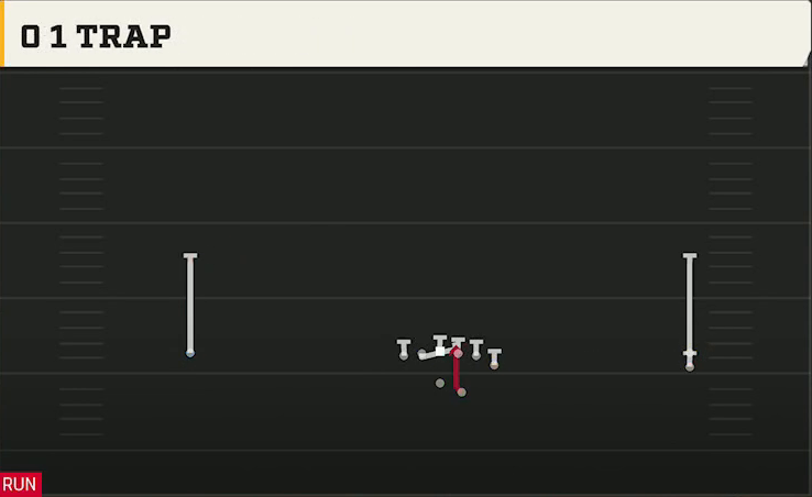 Duke Offense Gun Wide Y Off Trips Stack 0 1 Trap play diagram