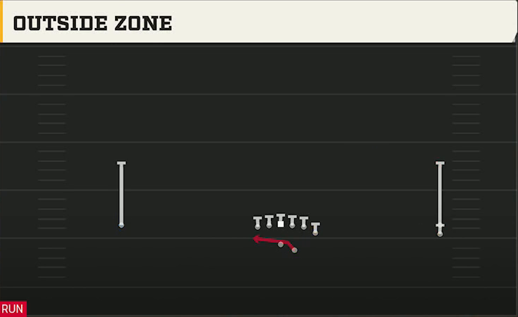 Duke Offense Gun Wide Y Off Trips Stack Outside Zone play diagram