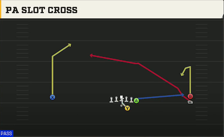 Duke Offense Gun Wide Y Off Trips Stack PA Slot Cross play diagram