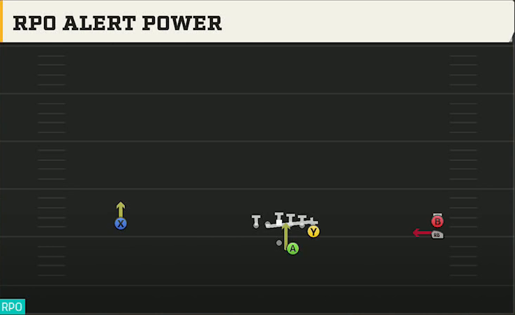 Duke Offense Gun Wide Y Off Trips Stack RPO Alert Power play diagram