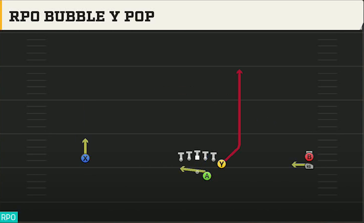 Duke Offense Gun Wide Y Off Trips Stack RPO Bubble Y Pop play diagram