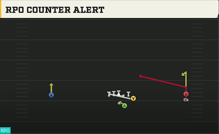 Duke Offense Gun Wide Y Off Trips Stack RPO Counter Alert play diagram