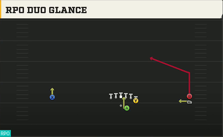 Duke Offense Gun Wide Y Off Trips Stack RPO Duo Glance play diagram