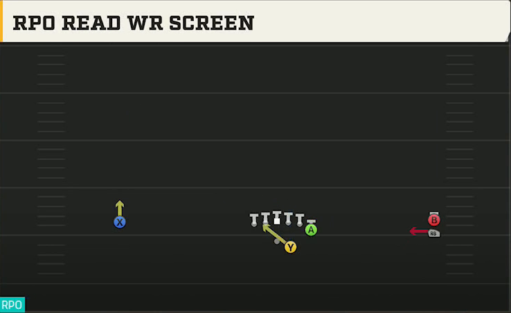 Duke Offense Gun Wide Y Off Trips Stack RPO Read WR Screen play diagram