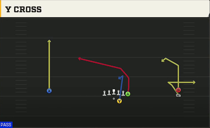 Duke Offense Gun Wide Y Off Trips Stack Y Cross play diagram
