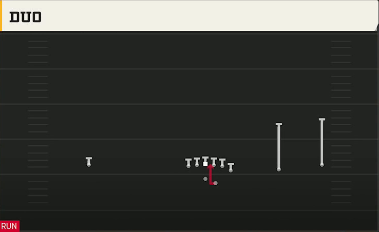Texas Tech Offense Gun Wide Y Off Trips Duo play diagram