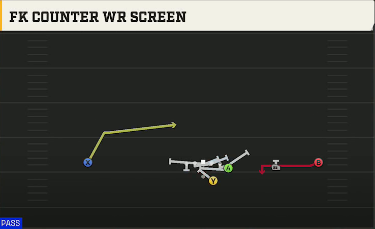 Texas Tech Offense Gun Wide Y Off Trips FK Counter WR Screen play diagram
