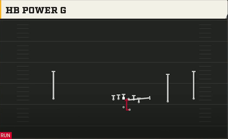 Troy Offense Gun Wide Y Off Trips HB Power G play diagram