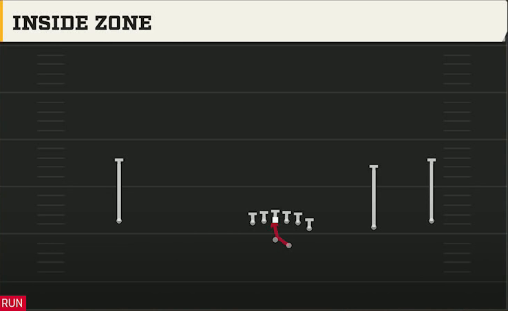 Troy Offense Gun Wide Y Off Trips Inside Zone play diagram