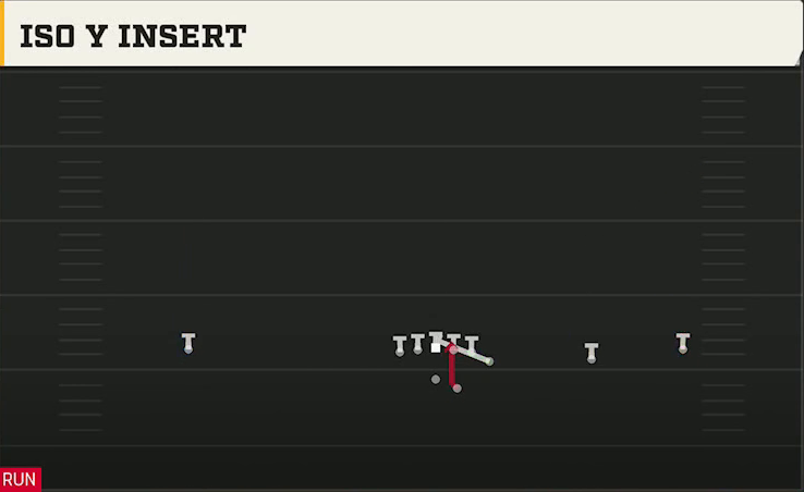 Troy Offense Gun Wide Y Off Trips Iso Y Insert play diagram