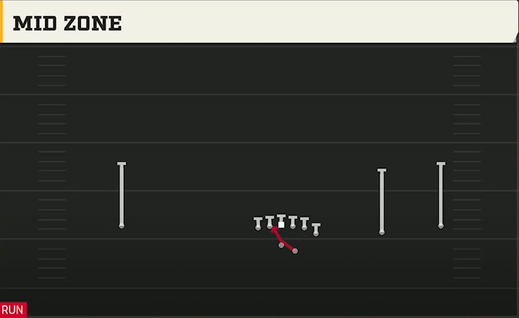 Troy Offense Gun Wide Y Off Trips Mid Zone play diagram