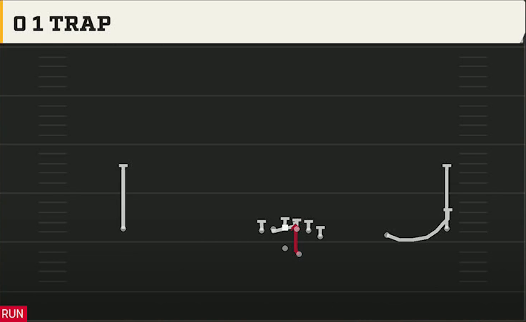Kennesaw State Offense Gun Wide Y Off Trips 0 1 Trap play diagram