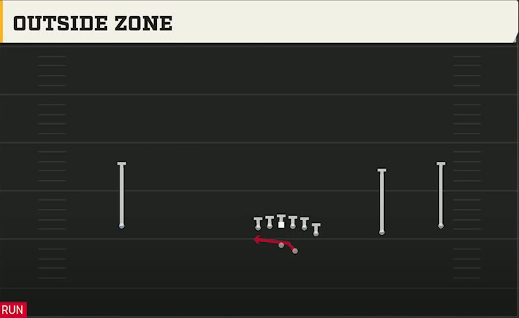 Troy Offense Gun Wide Y Off Trips Outside Zone play diagram