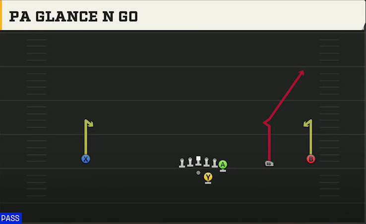 Memphis Offense Gun Wide Y Off Trips PA Glance N Go play diagram