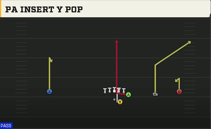 Troy Offense Gun Wide Y Off Trips PA Insert Y Pop play diagram
