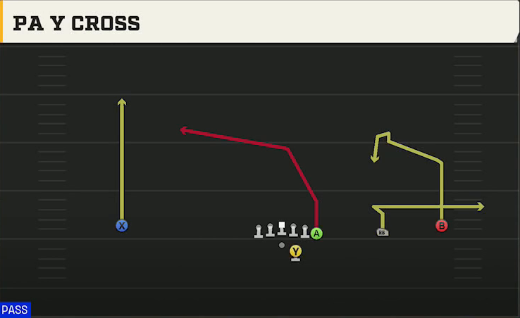 Troy Offense Gun Wide Y Off Trips PA Y Cross play diagram