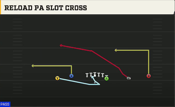 Texas Tech Offense Gun Wide Y Off Trips Reload PA Slot Cross play diagram