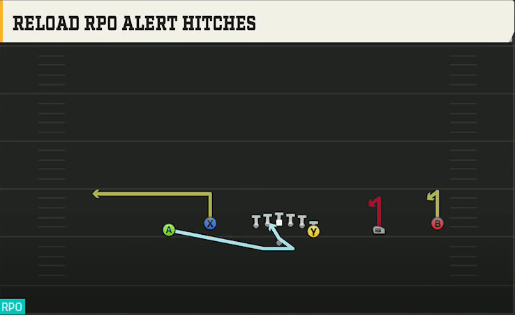 Texas Tech Offense Gun Wide Y Off Trips Reload RPO Alert Hitches play diagram