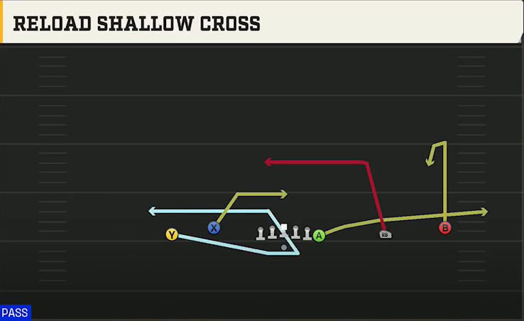 Texas Tech Offense Gun Wide Y Off Trips Reload Shallow Cross play diagram