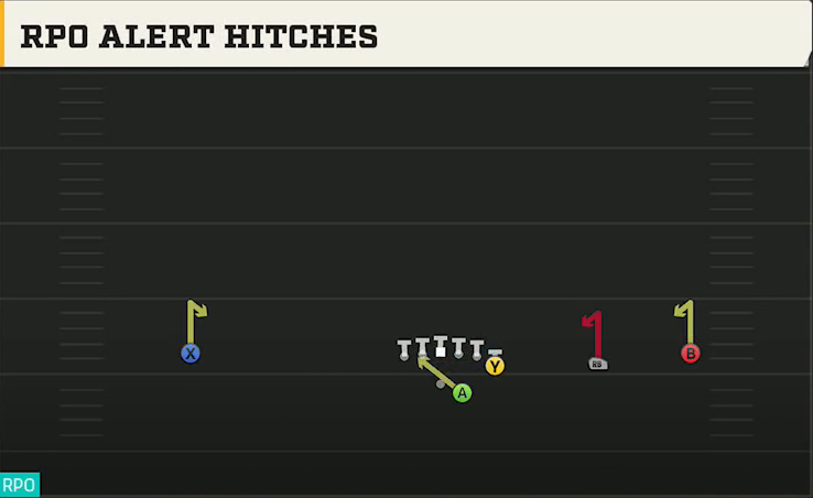 Troy Offense Gun Wide Y Off Trips RPO Alert Hitches play diagram