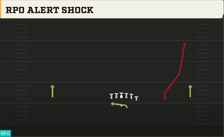 Mississippi State Offense Gun Wide Y Off Trips RPO Alert Shock play diagram