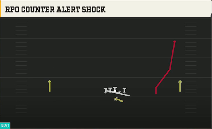 Kennesaw State Offense Gun Wide Y Off Trips RPO Counter Alert Shock play diagram