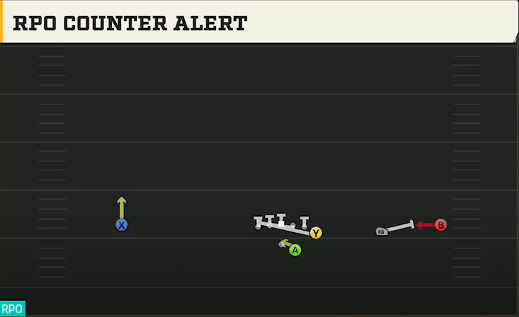 Memphis Offense Gun Wide Y Off Trips RPO Counter Alert play diagram