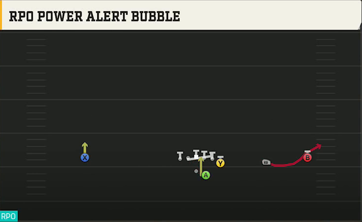 Troy Offense Gun Wide Y Off Trips RPO Power Alert Bubble play diagram