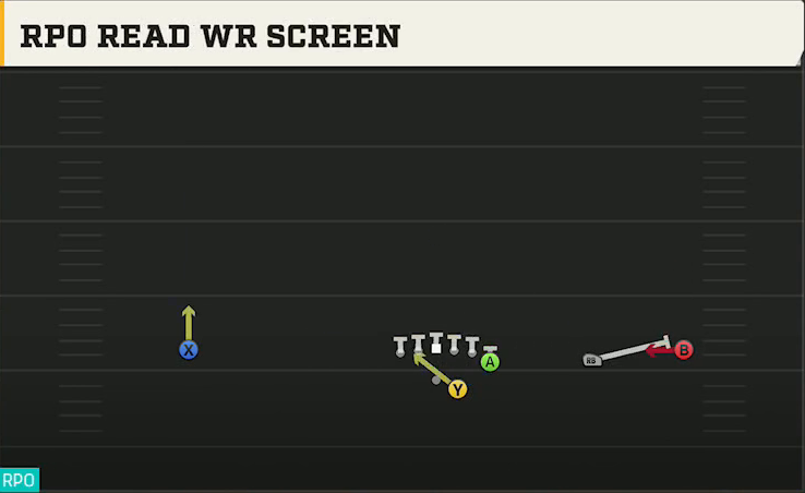 Troy Offense Gun Wide Y Off Trips RPO Read WR Screen play diagram