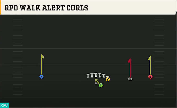 Troy Offense Gun Wide Y Off Trips RPO Walk Alert Curls play diagram