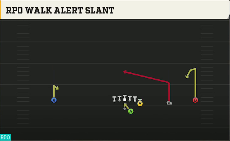Troy Offense Gun Wide Y Off Trips RPO Walk Alert Slant play diagram