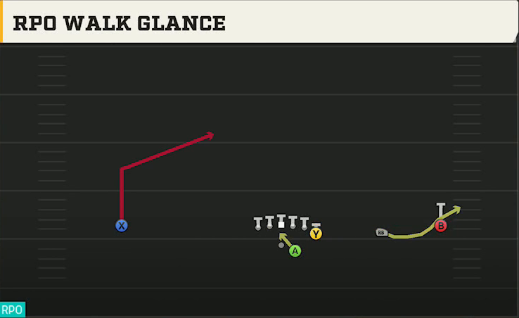 Troy Offense Gun Wide Y Off Trips RPO Walk Glance play diagram