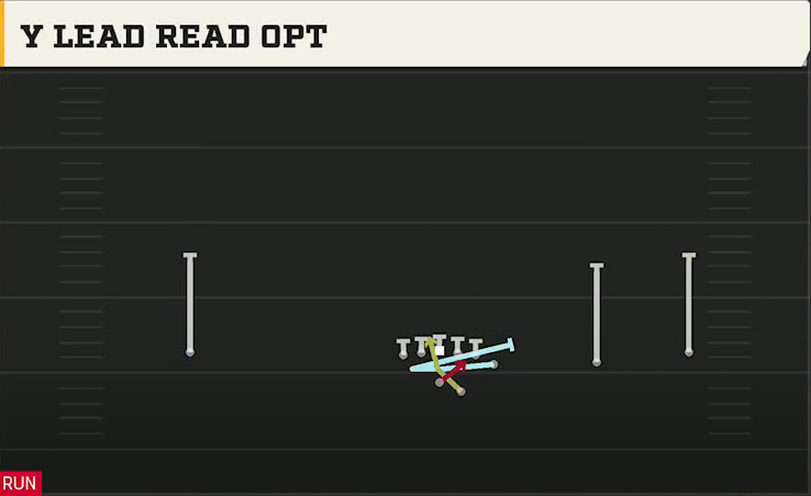 Troy Offense Gun Wide Y Off Trips Y Lead Read Opt play diagram