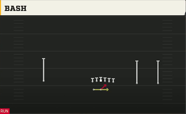 Auburn Offense Gun Wide Y Trips Wk Bash play diagram