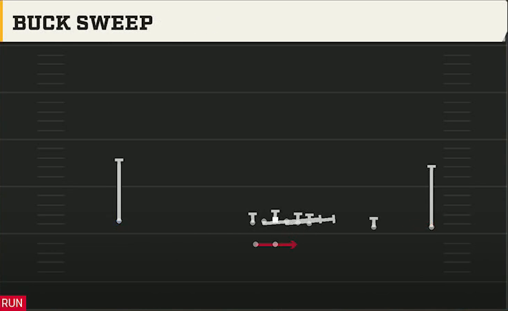 Memphis Offense Gun Wide Y Trips Wk Buck Sweep play diagram