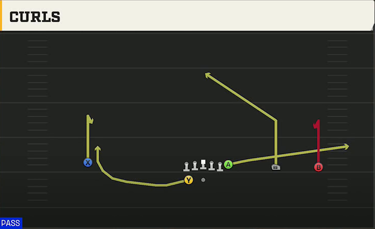 Memphis Offense Gun Wide Y Trips Wk Curls play diagram