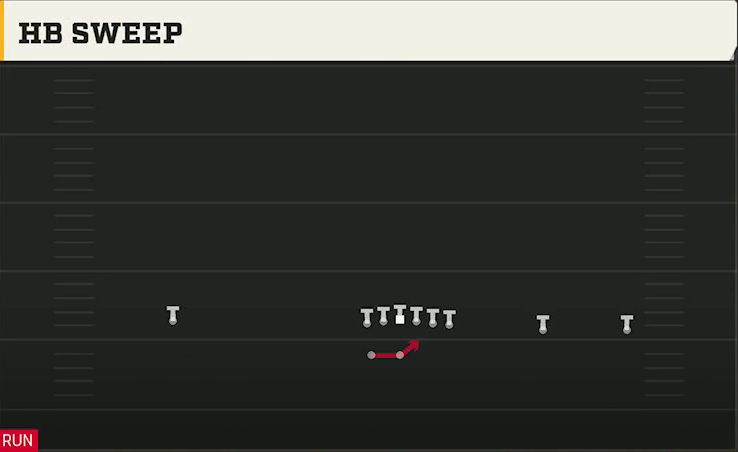 Memphis Offense Gun Wide Y Trips Wk HB Sweep play diagram