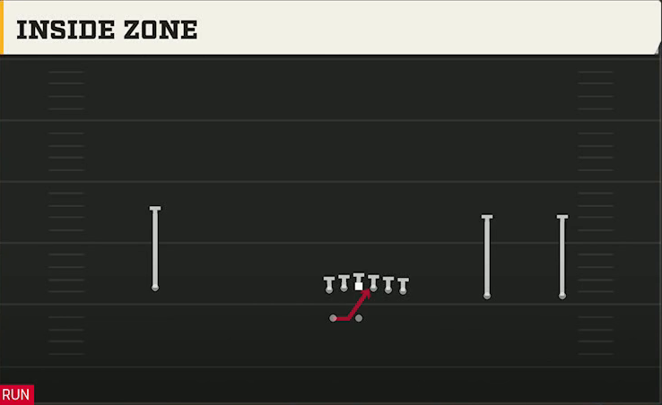 Memphis Offense Gun Wide Y Trips Wk Inside Zone play diagram
