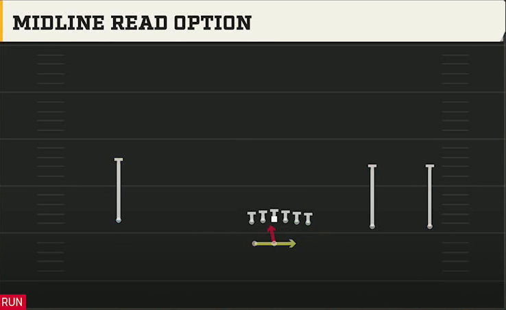 Auburn Offense Gun Wide Y Trips Wk Midline Read Option play diagram