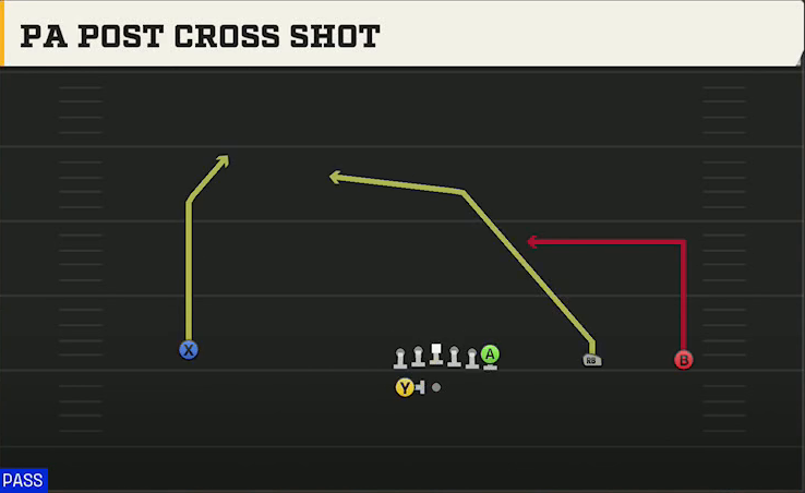 Memphis Offense Gun Wide Y Trips Wk PA Post Cross Shot play diagram