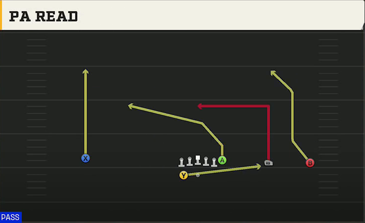 Memphis Offense Gun Wide Y Trips Wk PA Read play diagram