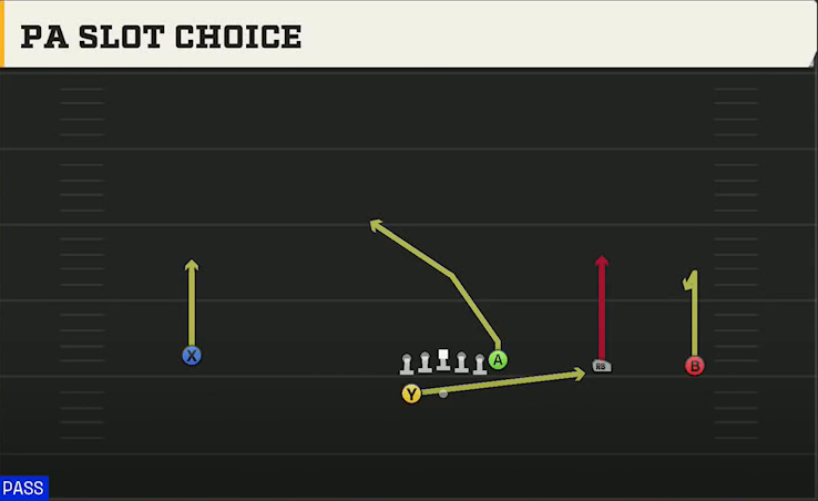 Memphis Offense Gun Wide Y Trips Wk PA Slot Choice play diagram