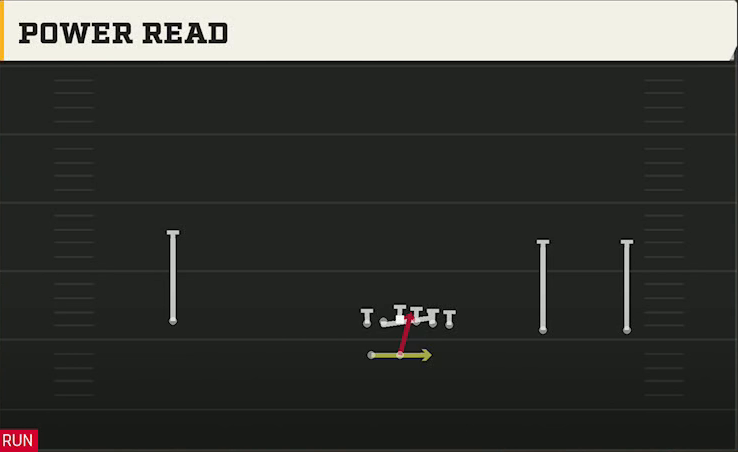 Memphis Offense Gun Wide Y Trips Wk Power Read play diagram
